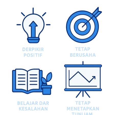 Cara Menjaga Motivasi Saat Menghadapi Kegagalan